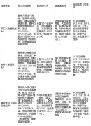  取处所肉成品行业